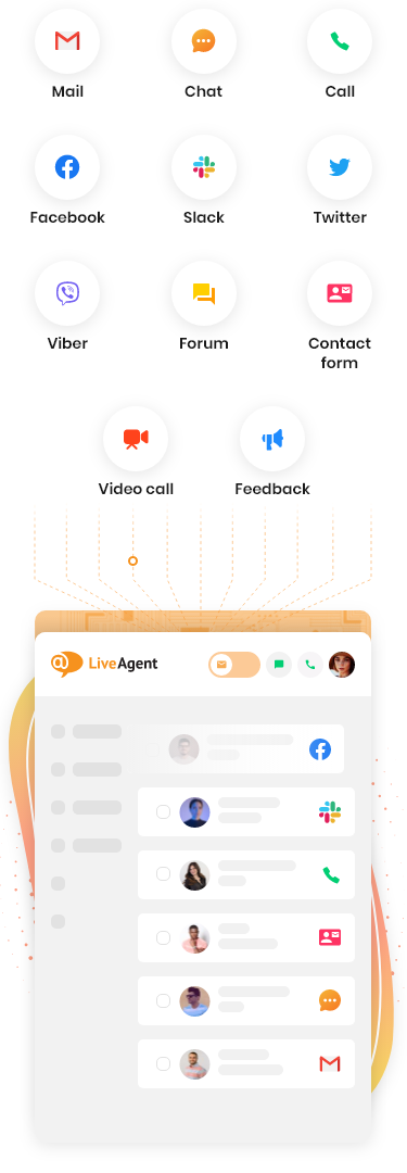 LiveAgent将多个客户服务渠道简化为了一个软件