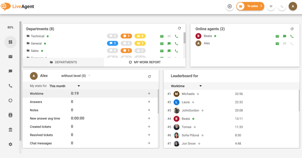 help-desk-software-LiveAgent-Dashboard