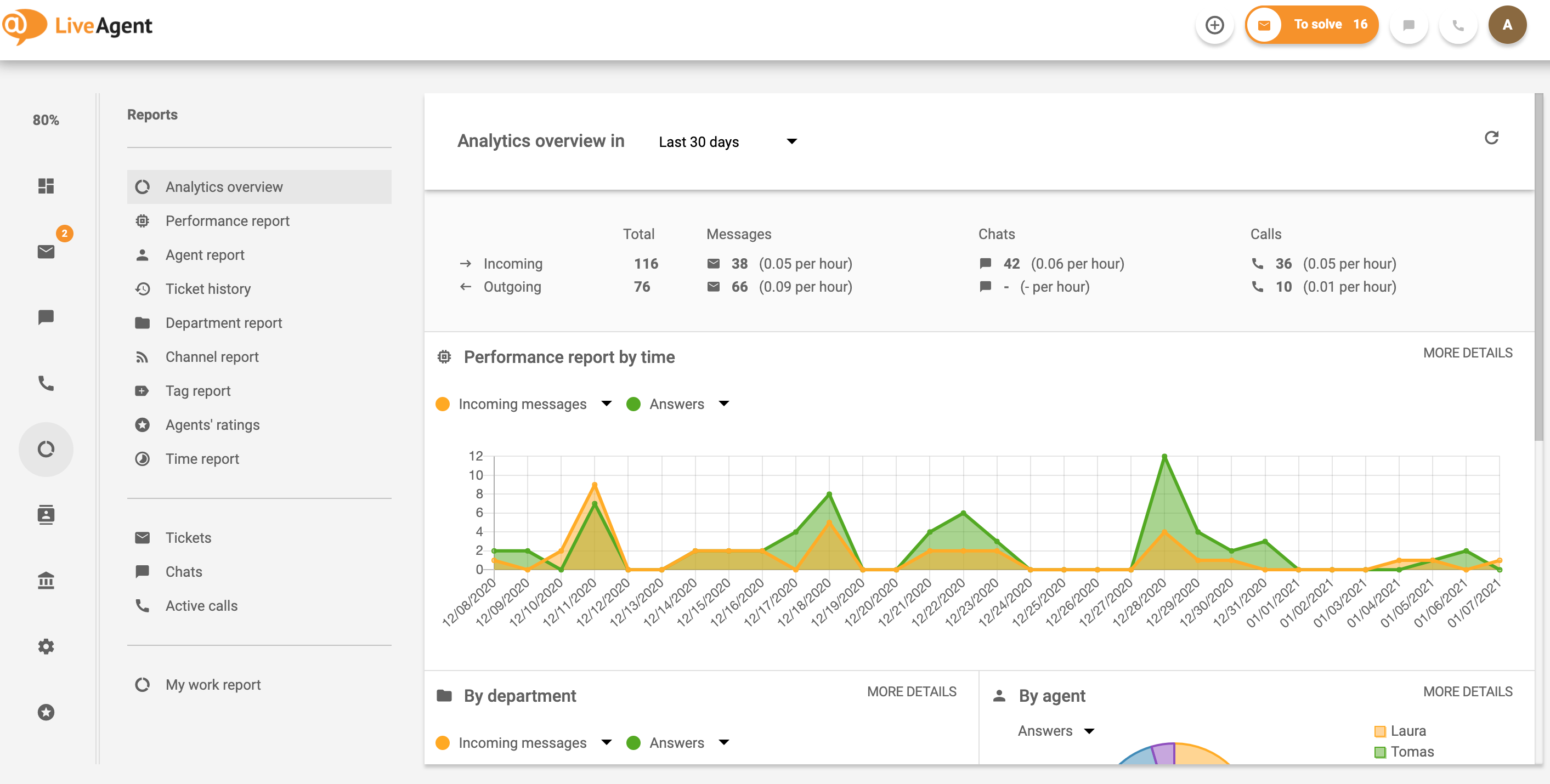 客户-报告-LiveAgent