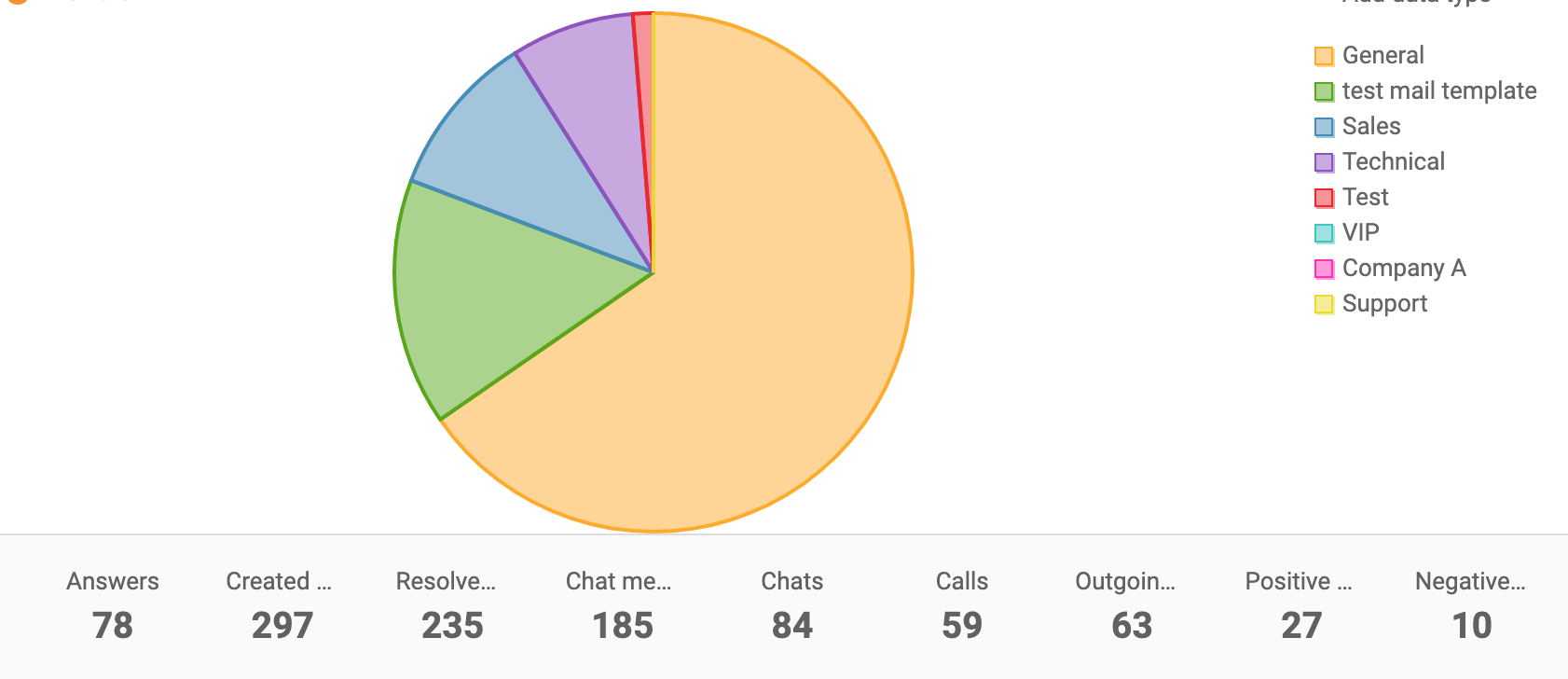 Department-report-pie-chart-LiveAgent
